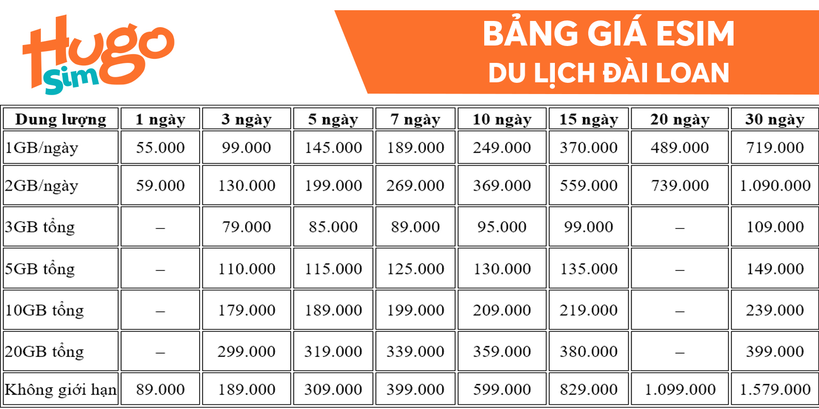 Bảng giá eSIM du lịch Đài Loan