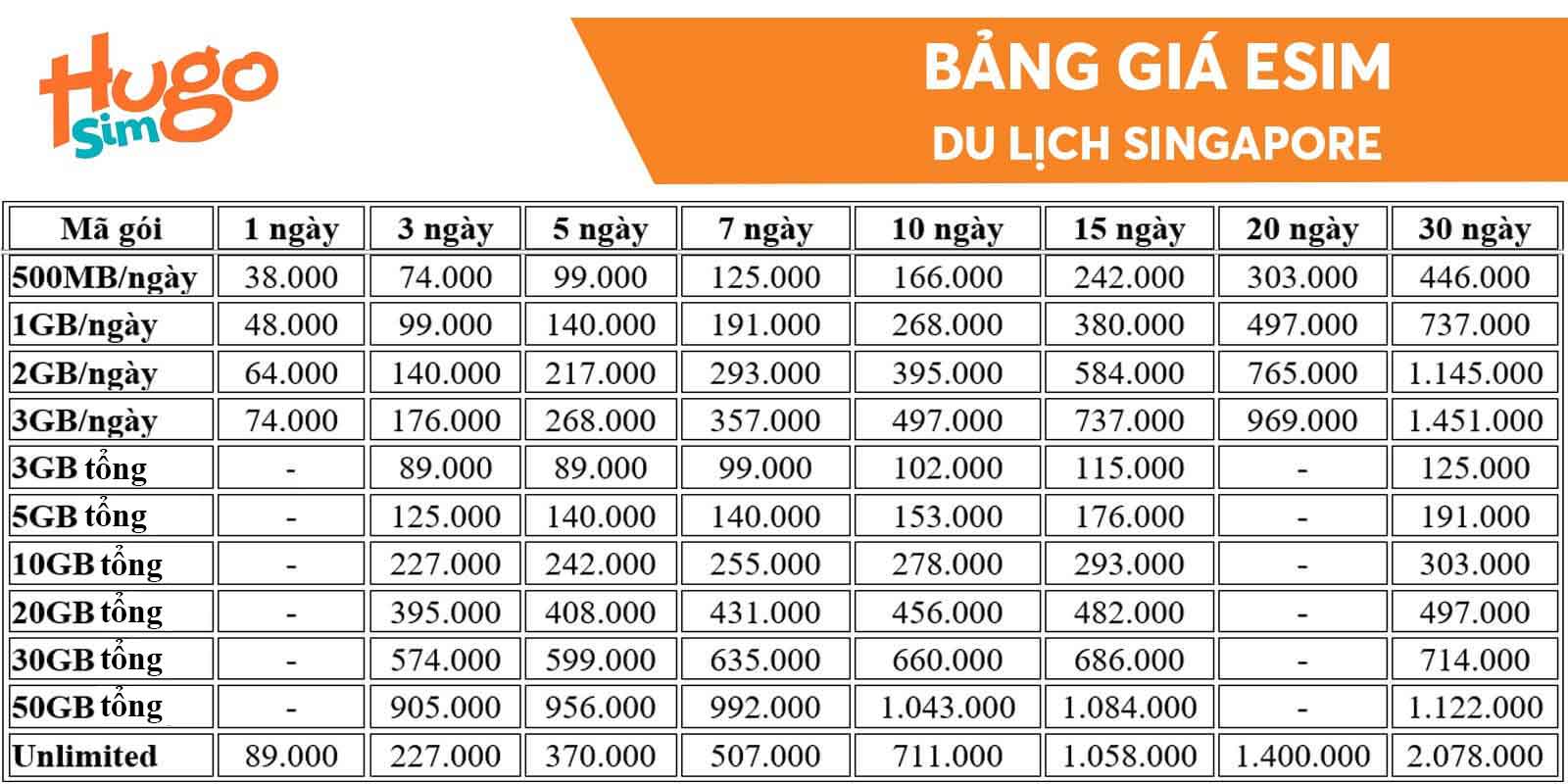 Bảng giá eSIM du lịch Singapore
