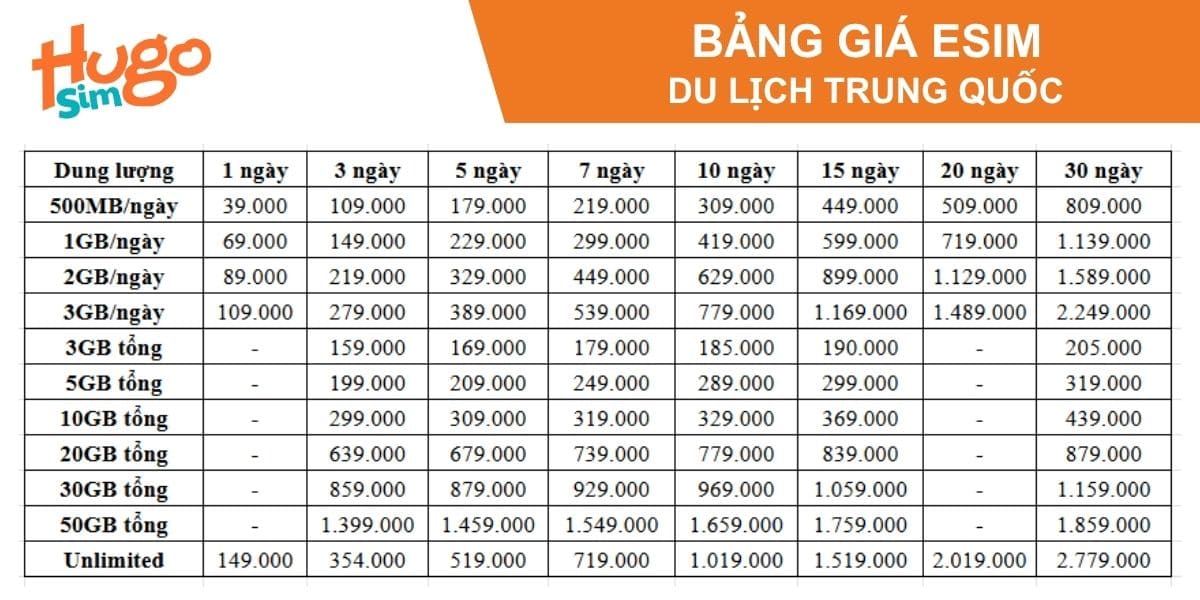 Bảng giá eSIM du lịch Trung Quốc