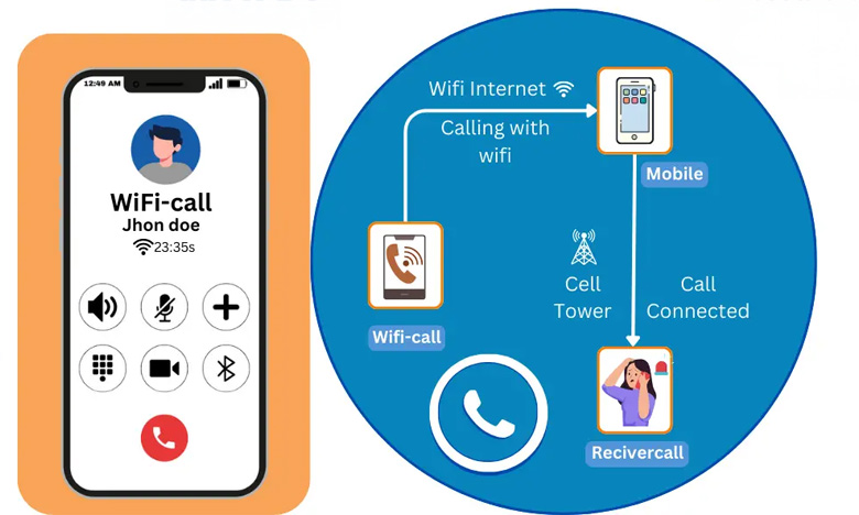 Wifi calling là gì?