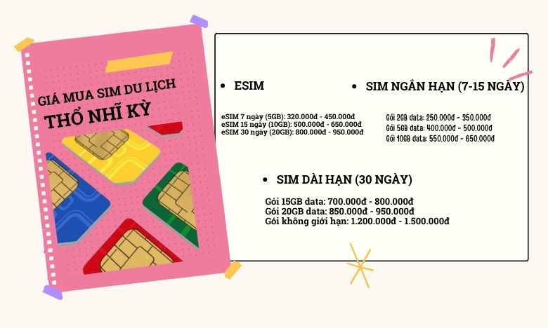 Mua gói cước eSIM Thổ Nhĩ Kỳ theo nhu cầu sử dụng
