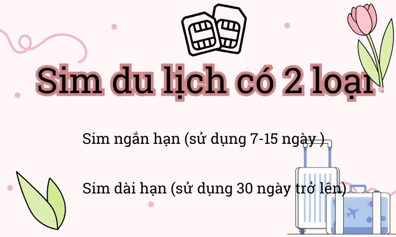 Sim du lịch Thổ Nhĩ Kỳ có 2 loại