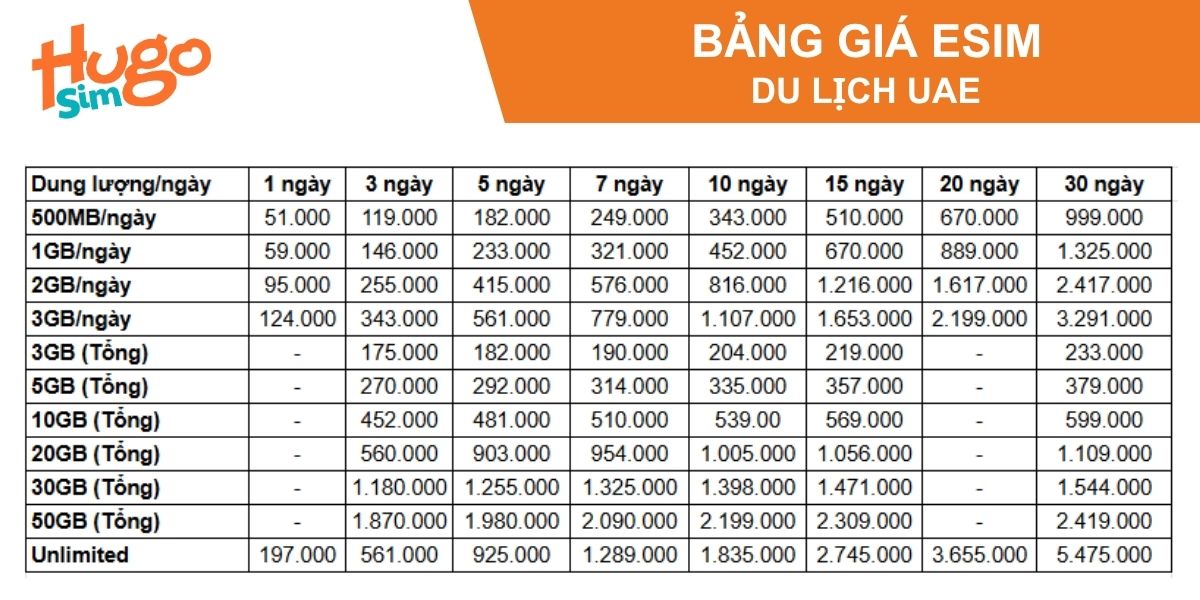Bảng giá eSIM du lịch UAE