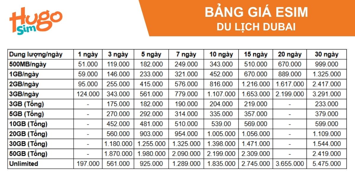 Bảng giá eSIM Dubai