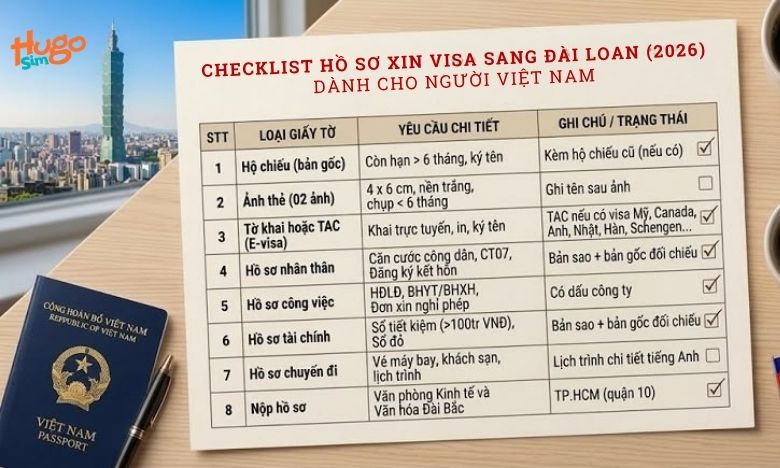 Checklist Đi Đài Loan