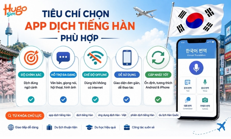 Tiêu chính chọn App dịch tiếng Hàn